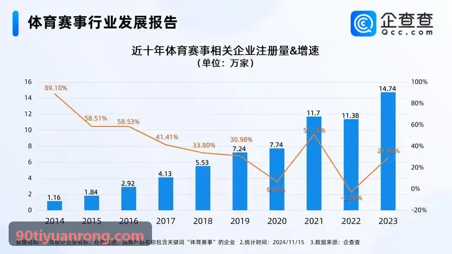 90体育新生代球员发球时速与旋转模型